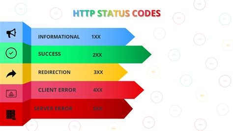 seo232|An SEO Guide to HTTP Status Codes .